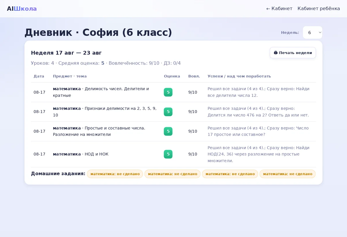 Кабинет родителя со списком детей, прогрессом по курсу и вовлечённостью на занятиях